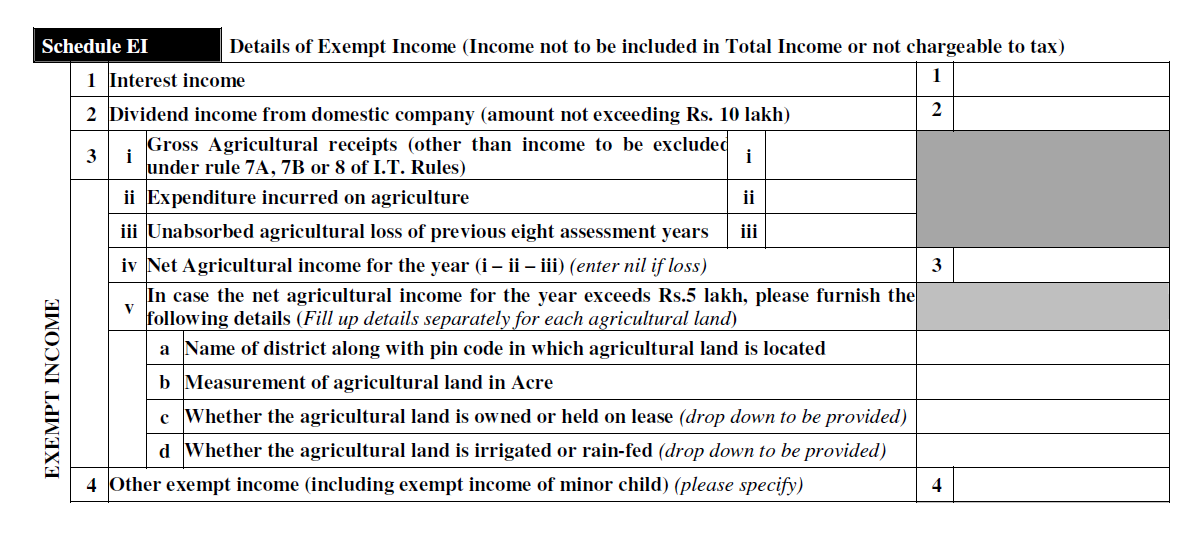 Details of Agriculture Income exceeding Rs.5 Lakh in ITR forms