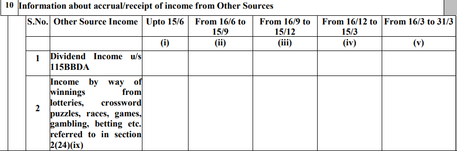 Details of Income from Other sources in ITR Forms