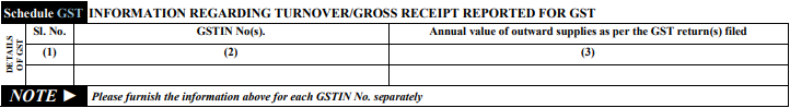 GST INFORMATION IN ITR 3 TO ITR 6